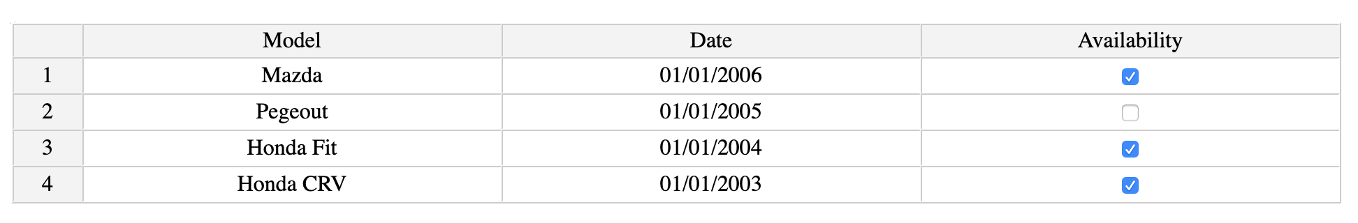 A simple example excelTable