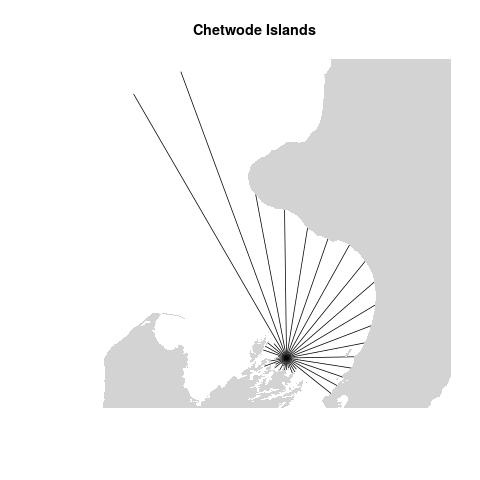 Fetch vectors at the Chetwode Islands