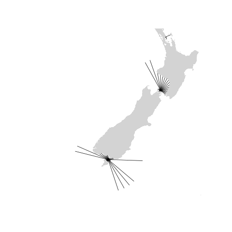 Fetch vectors at all the sites