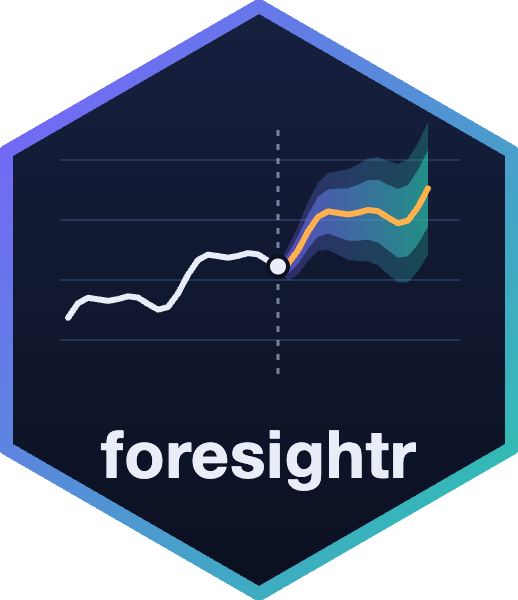 foresightr logo