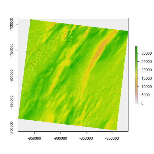 plot of chunk unnamed-chunk-9