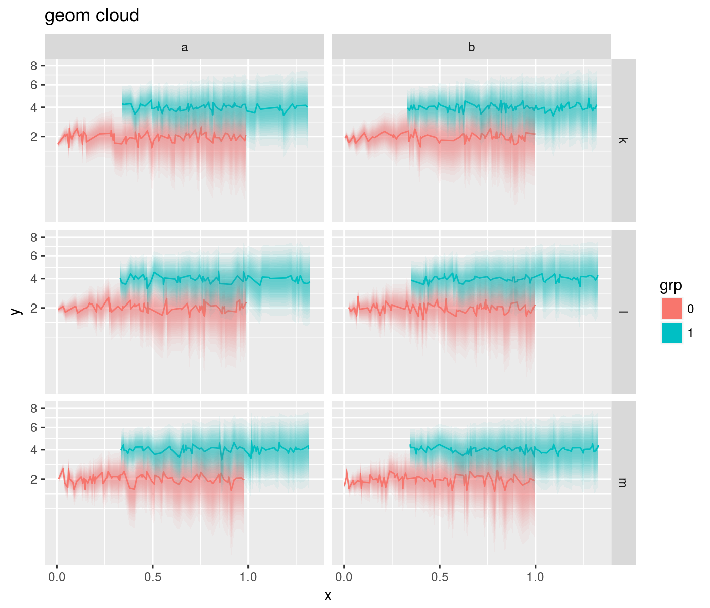 plot of chunk geomcloud