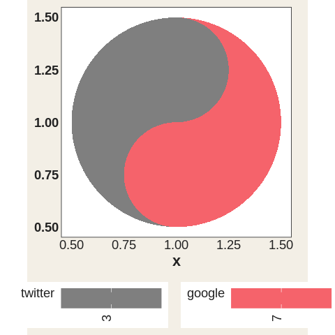 A single large taichi diagram whose red (yang) half encodes one data source and grey (yin) half the other.