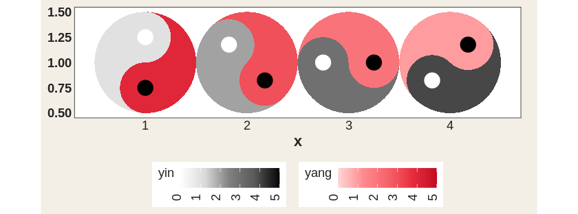 Four taichi diagrams rotated by 0, 45, 90, and 135 degrees read from a data column.