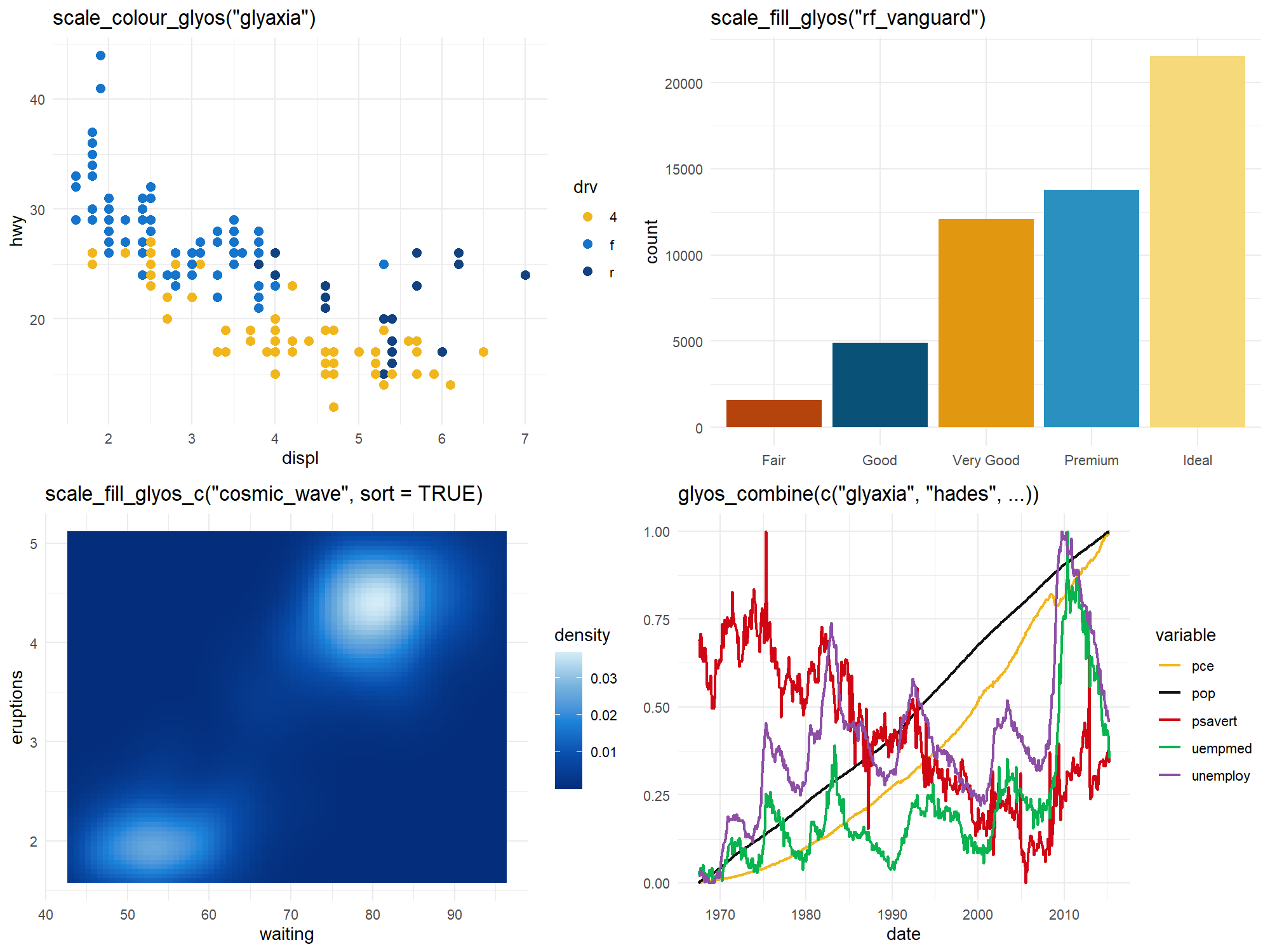Example ggplot2 scales