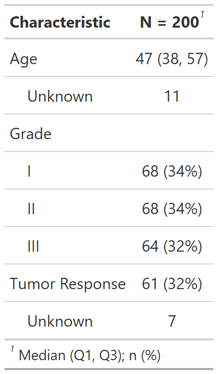 Example of basic table