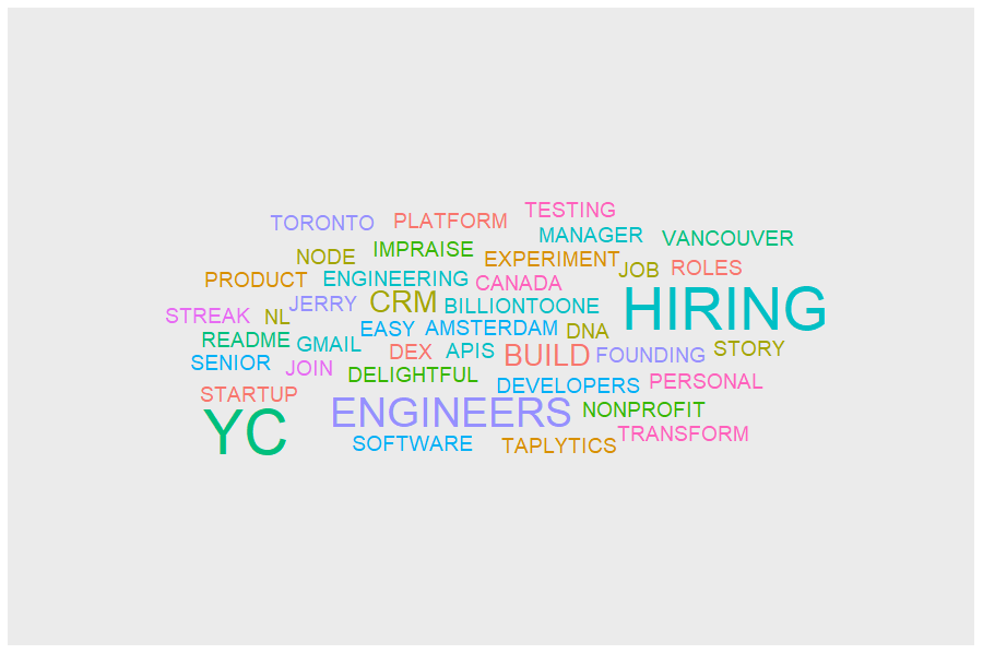Word cloud of latest job stories