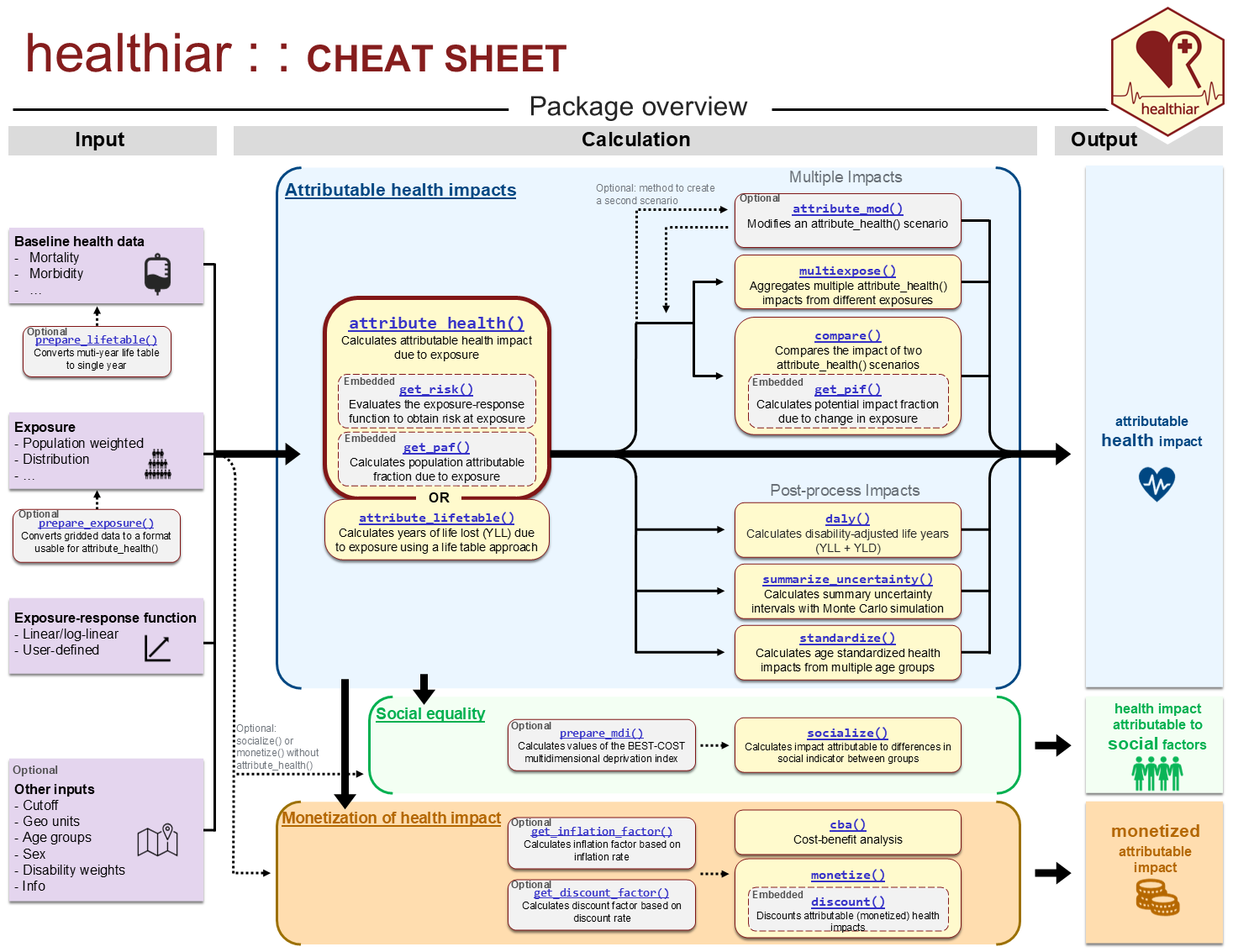 Package Cheatsheet