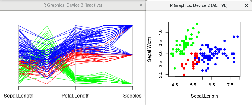 Integration with other plots. Example