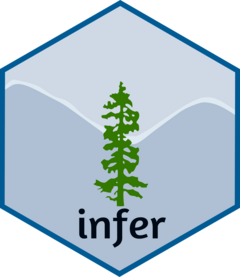 A hexagonal logo. A green silhouette of a fir tree sits atop black text, reading 'infer'. The logo has a background in two shades of blue, resembling the Oregon license plate.