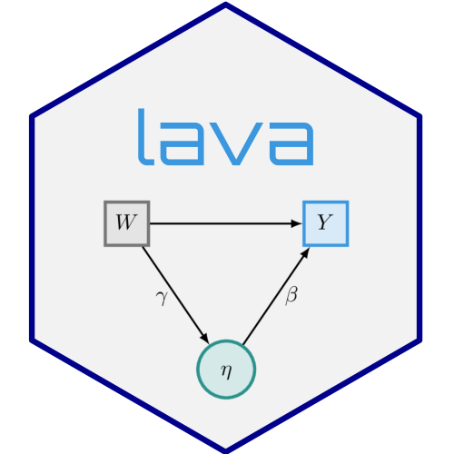 lava website