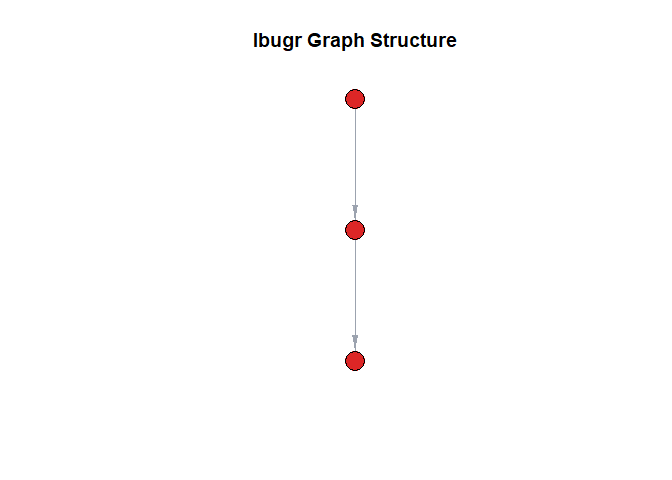 Plot of the graph structure created from Ladybug query results.