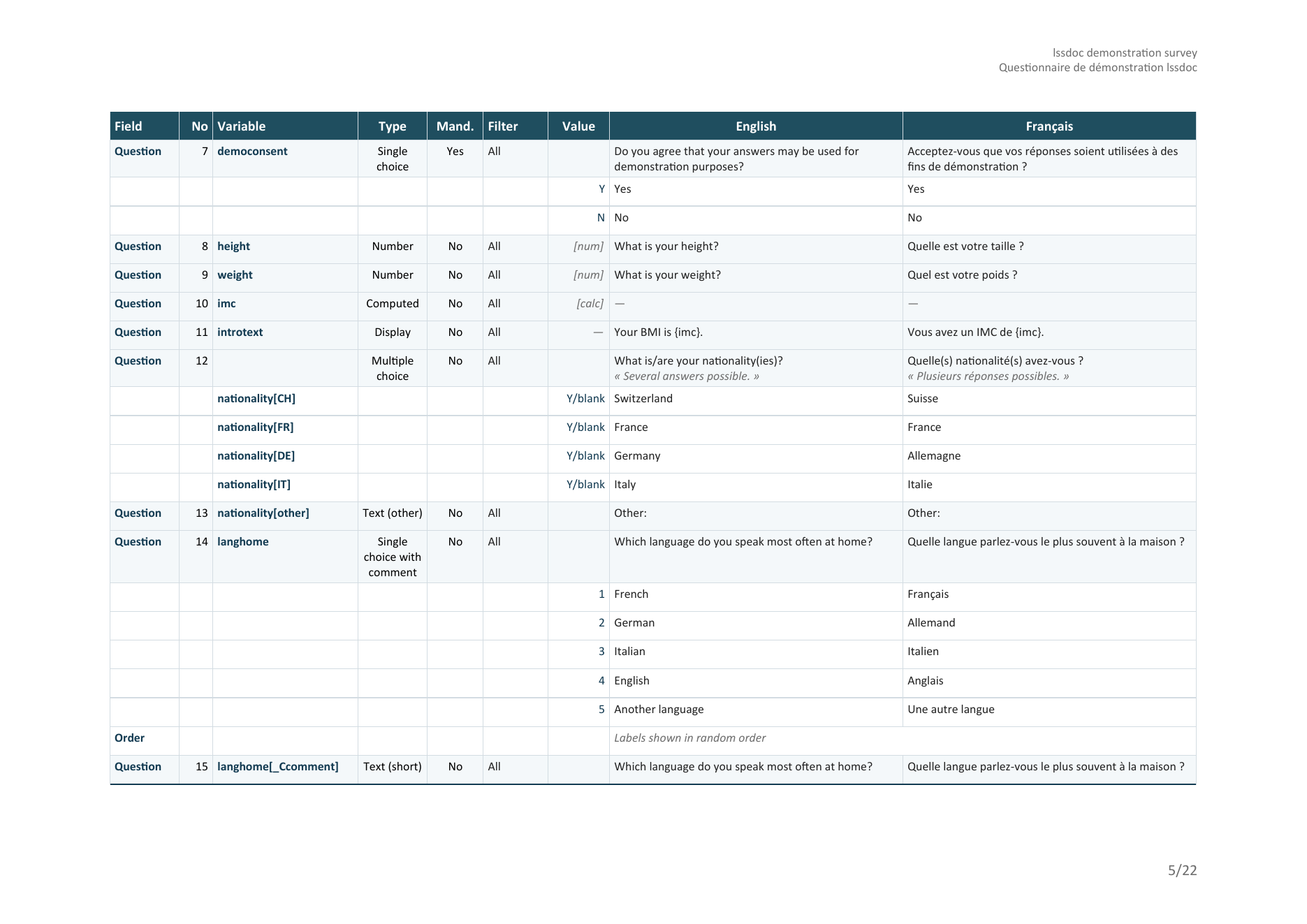 Table layout: one variable per row with English and French columns -- a yes/no single choice, two Number variables, a computed variable, a display item, a multiple-choice question expanded into one row per option with its free-text Other, and a single-choice answer scale; the column header repeats automatically at the top of each new page