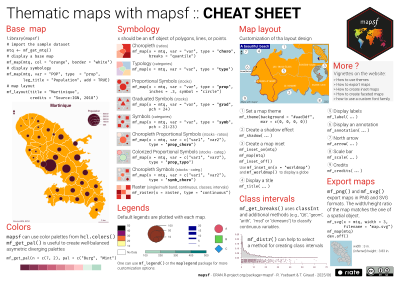 CheatSheet