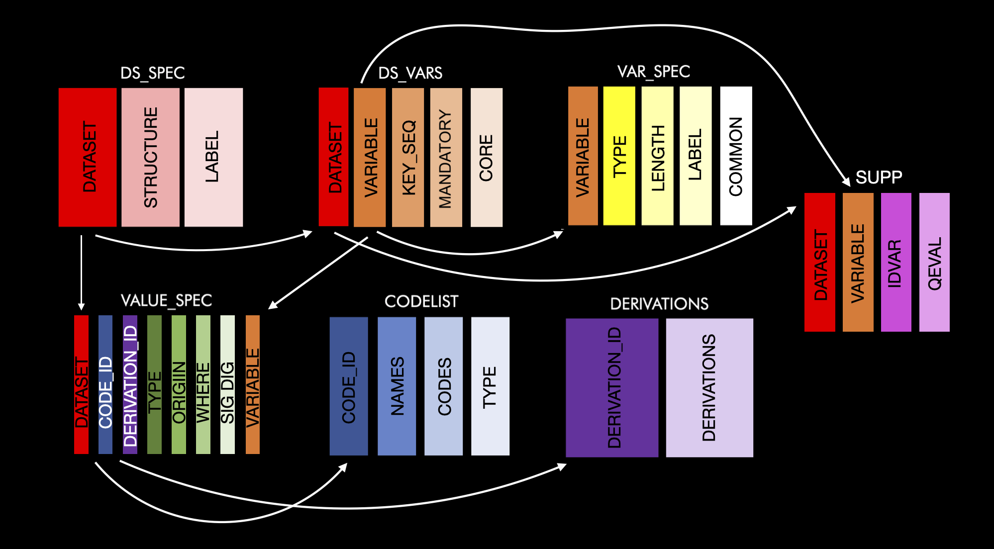 Schema diagram showing the relationships between all metacoretables