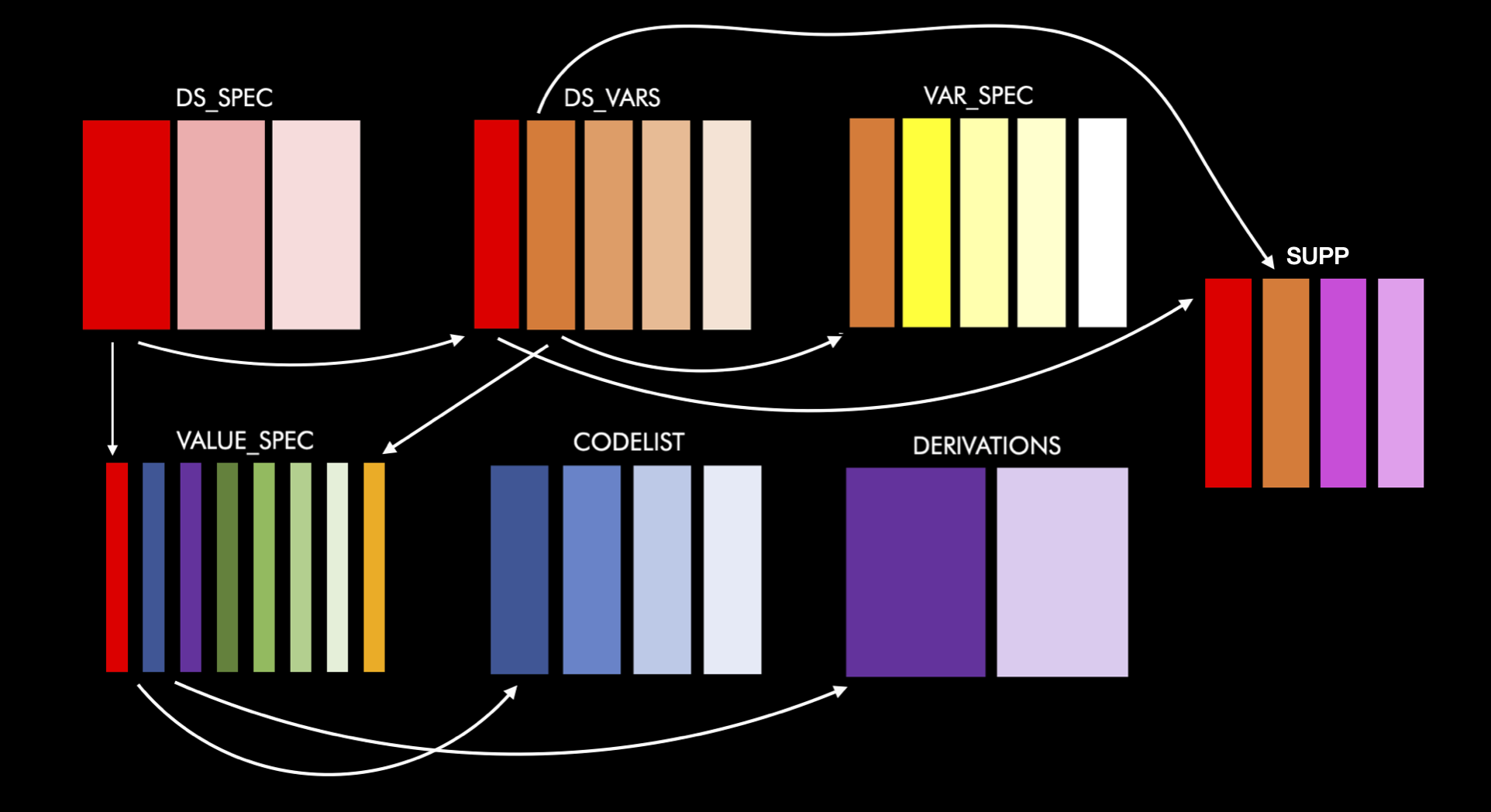 Schema diagram showing the relationships between all metacore tables(variable names notincluded)