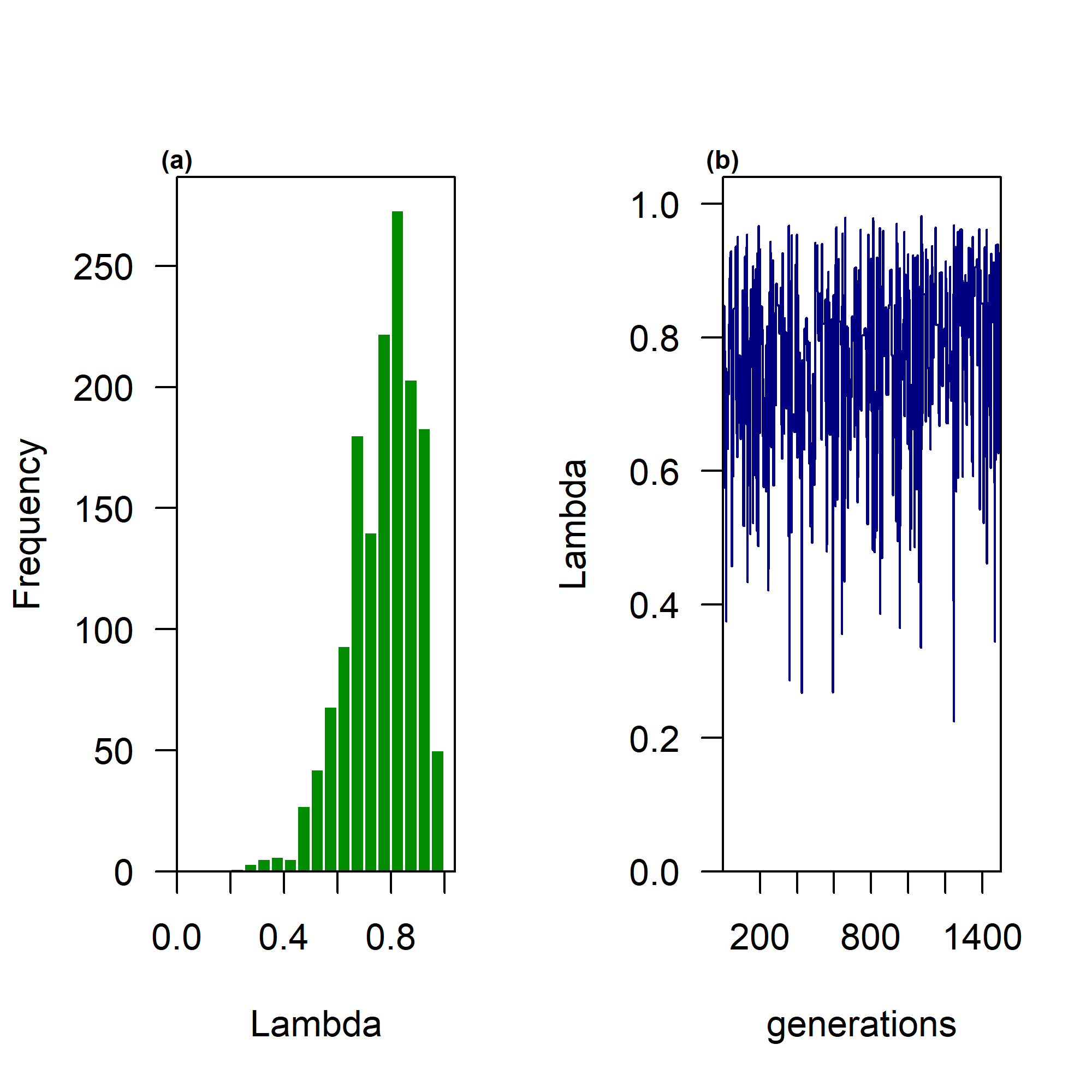 Figure 12. MCMC trace for Pagel's lambda