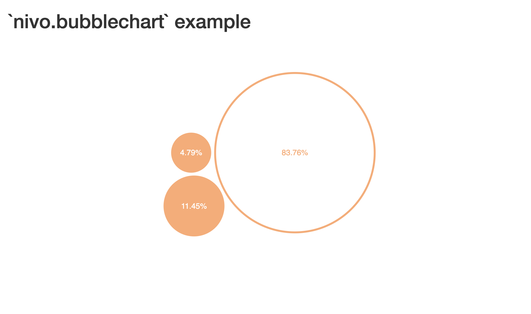 Bubble Chart Example 2