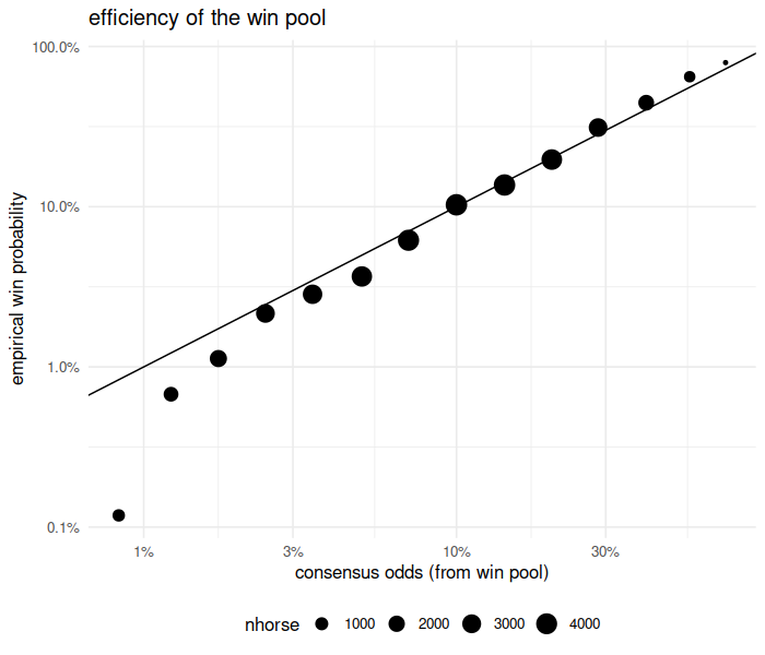 plot of chunk race_data_efficiency