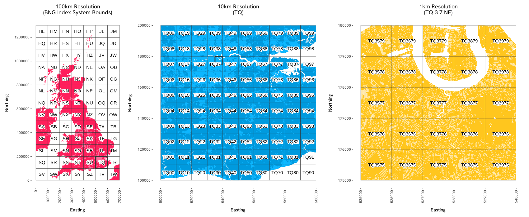 BNG index system overview at 100km, 10km and 1kmresolutions