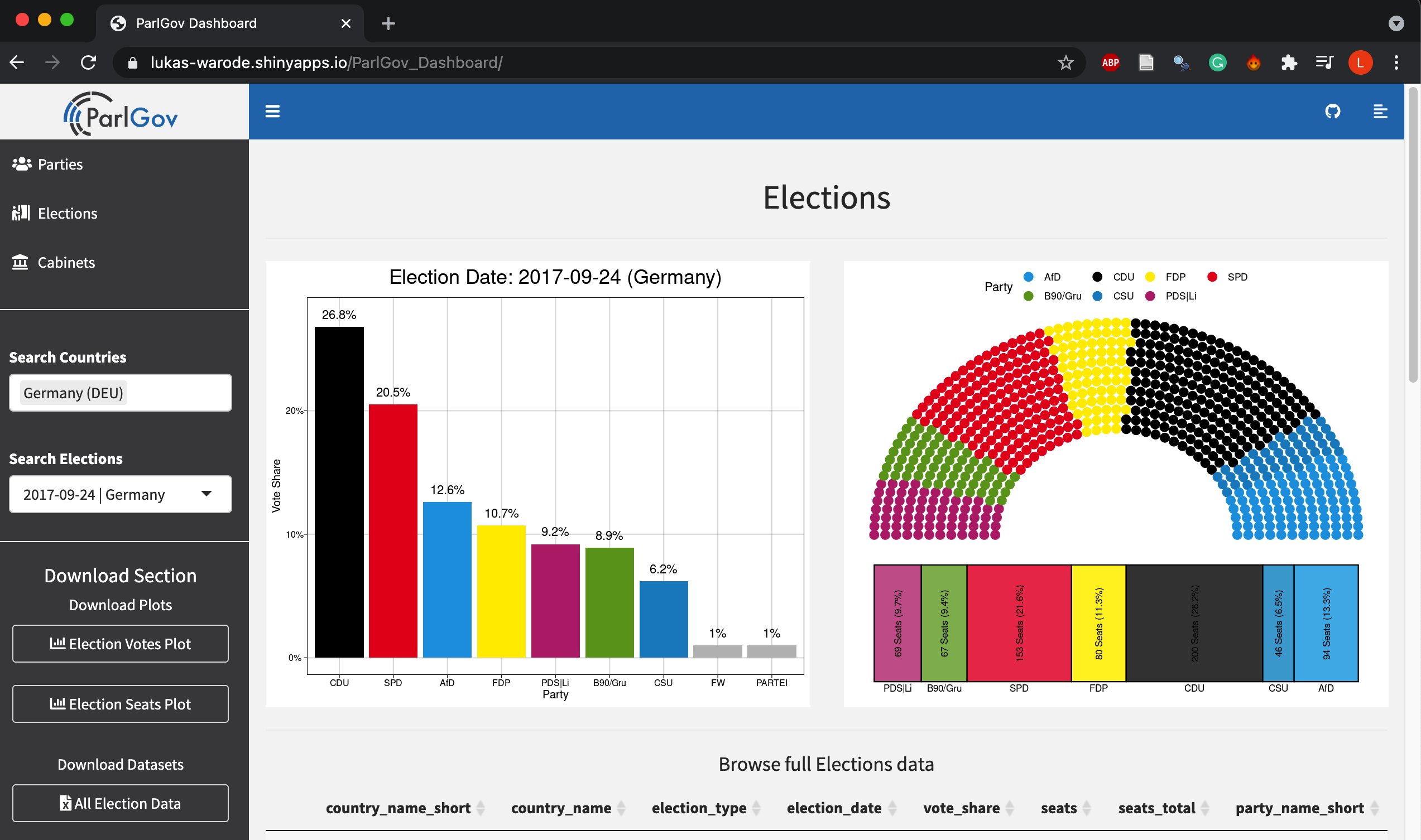 ParlGov Dashboard