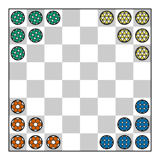 Patterned checkers via custom grobfunction