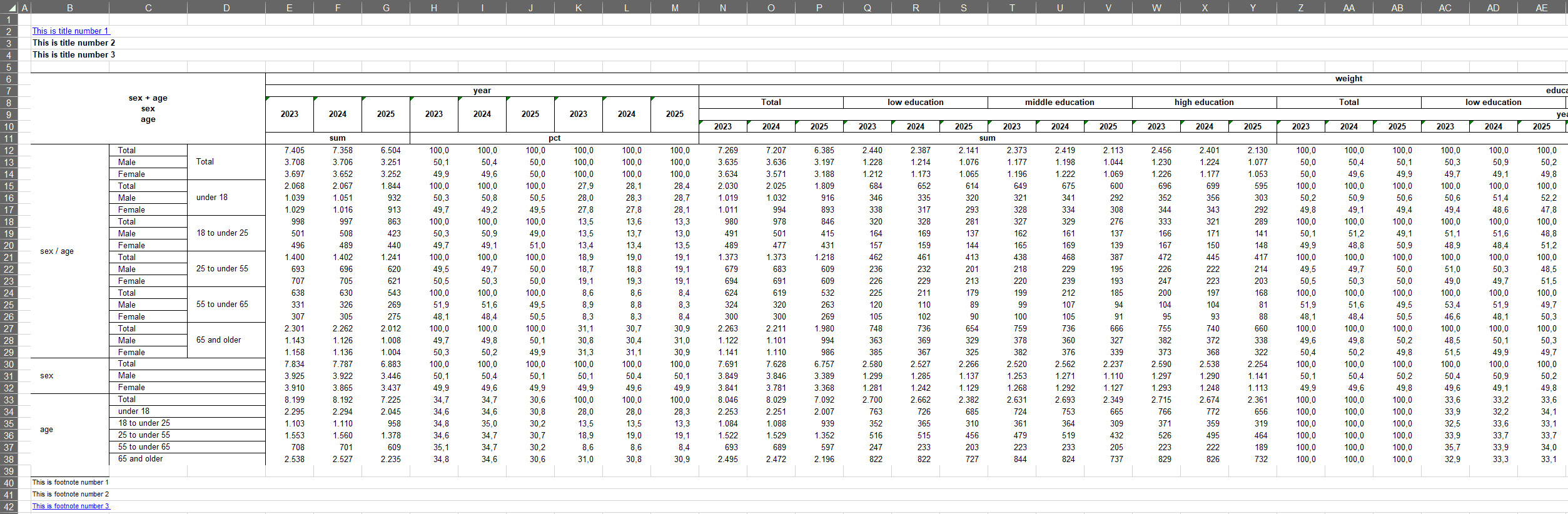 Example output table
