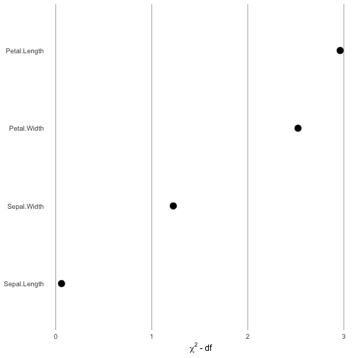plot of chunk ggcontribute