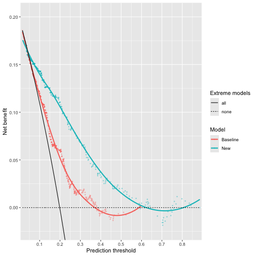 plot of chunk ggdecision