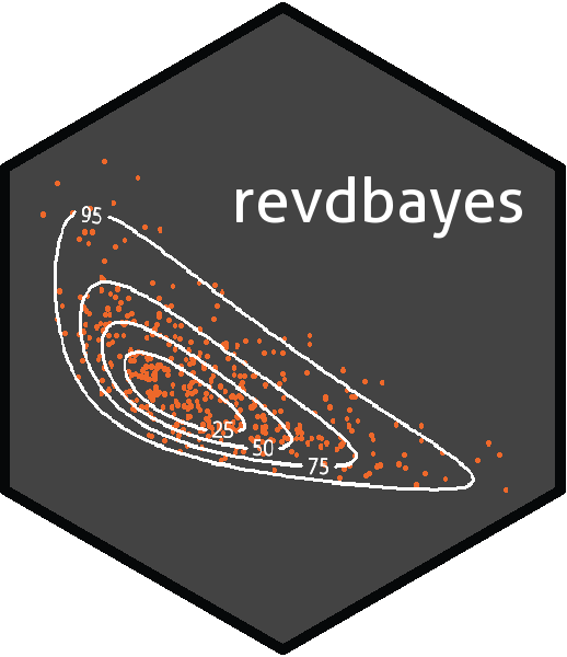 revdbayes logo