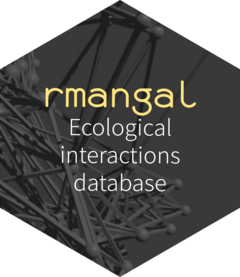 rmangal logo