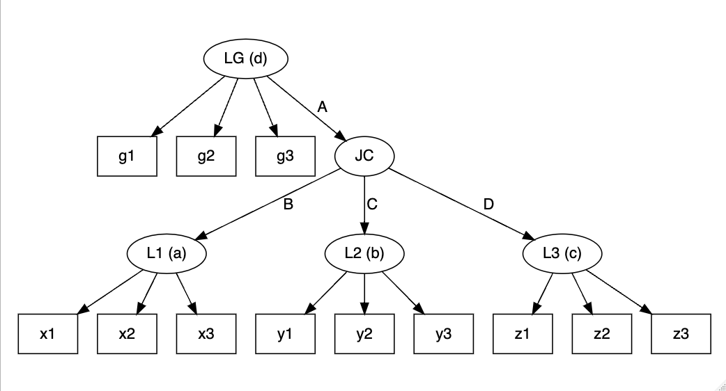 Latent class analysis with a grouping variable modelstructure
