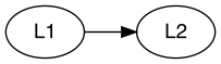 Structural relationship between latent classvariables