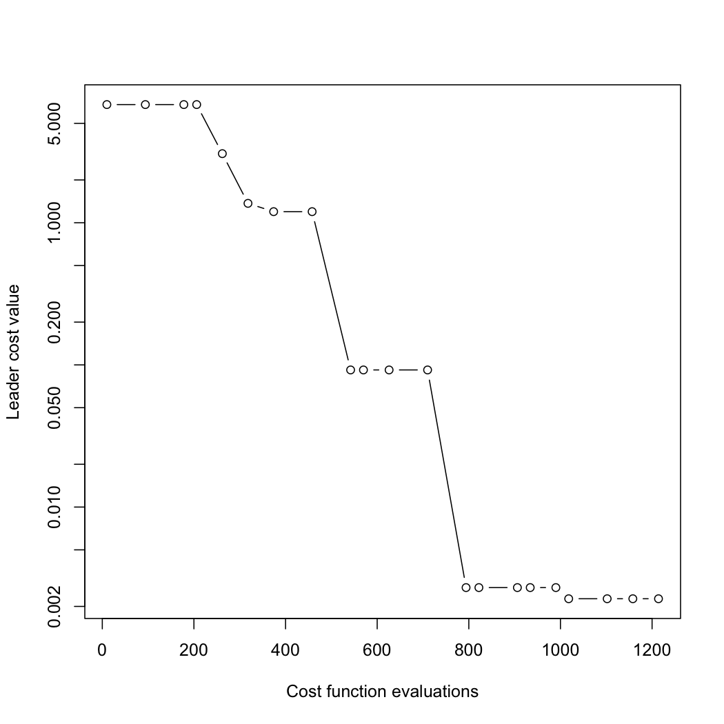 plot of chunk unnamed-chunk-5