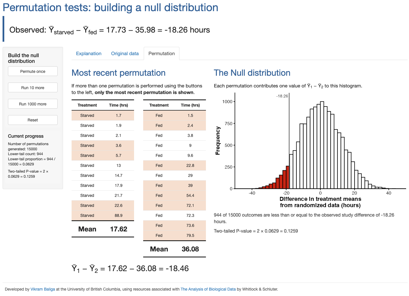 Permutation test app showing how random reassignment of observations builds a null distribution.