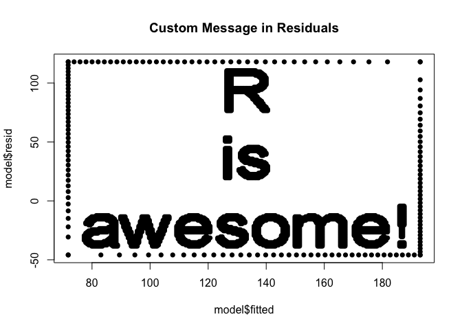 Residual plot titled Custom Message in Residuals. The points spell R,is and awesome! on three lines inside a border ofpoints.