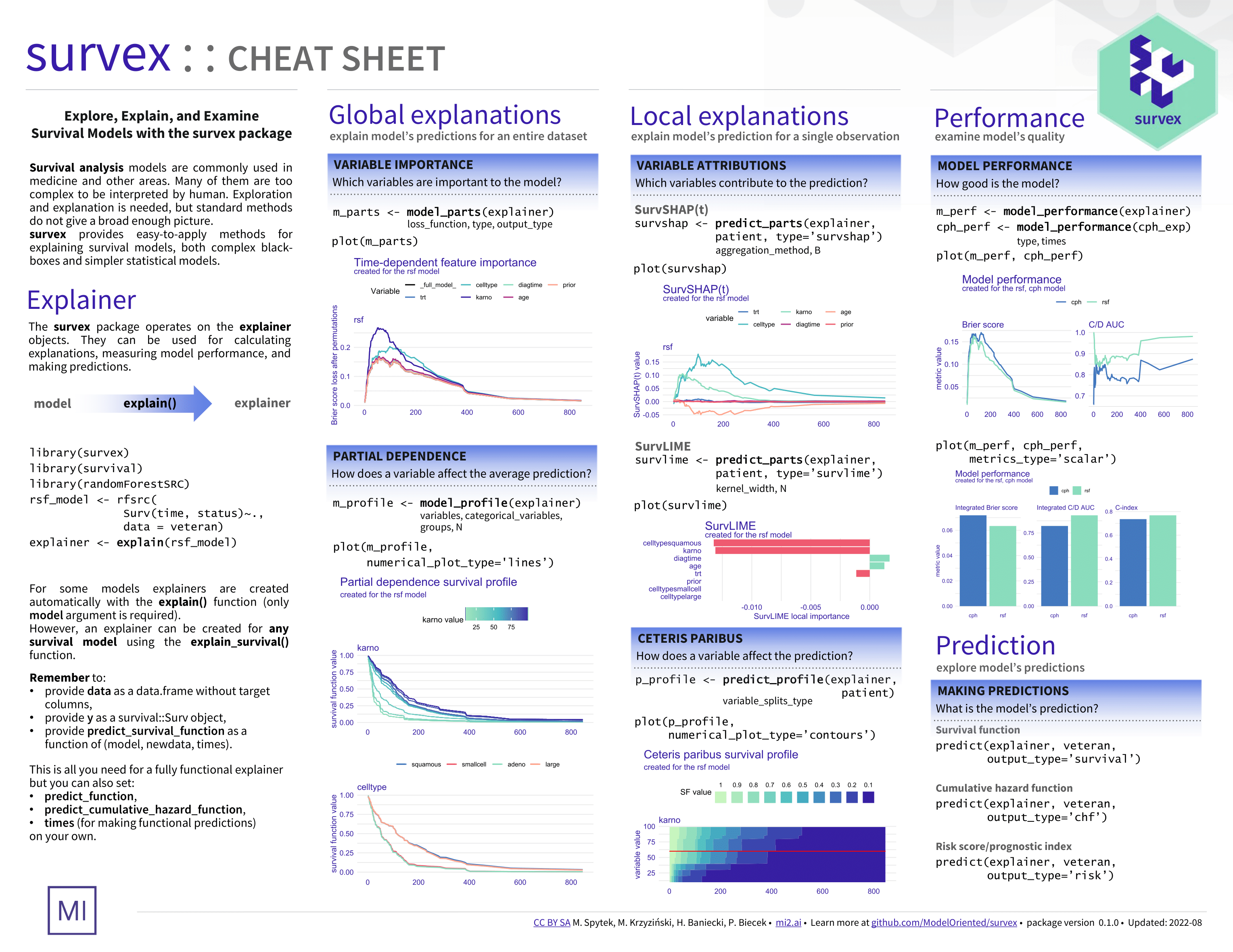  usage cheatsheet