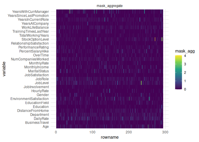 An heatmap as explainability plot showing for each variable of the test-set on the y axis the importance along each observation on the x axis. The value is a mask agggregate.