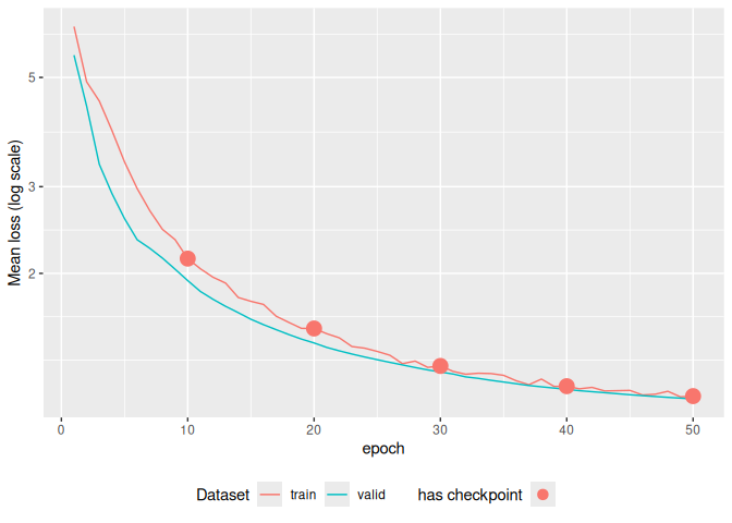 A training loss line-plot along pre-training epochs. Both validation loss and training loss are shown. Training loss line includes regular dots at epochs where a checkpoint is recorded.