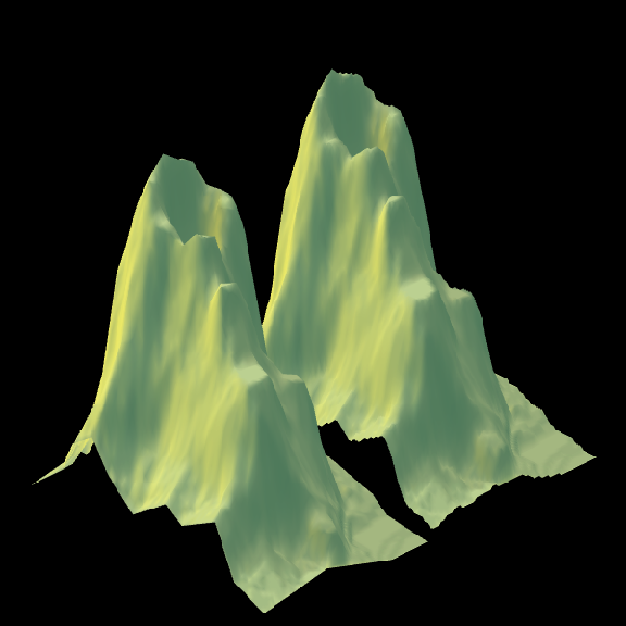 plot of chunk rayshader