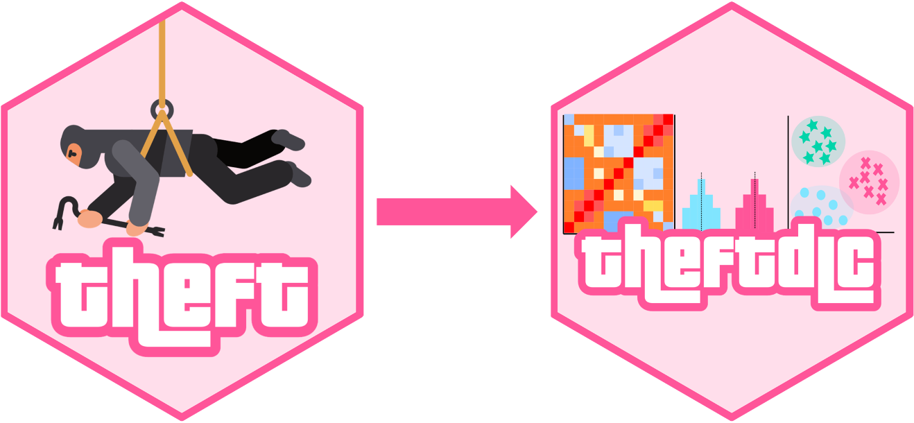 Hex stickers of the theft and theftdlc packages for R