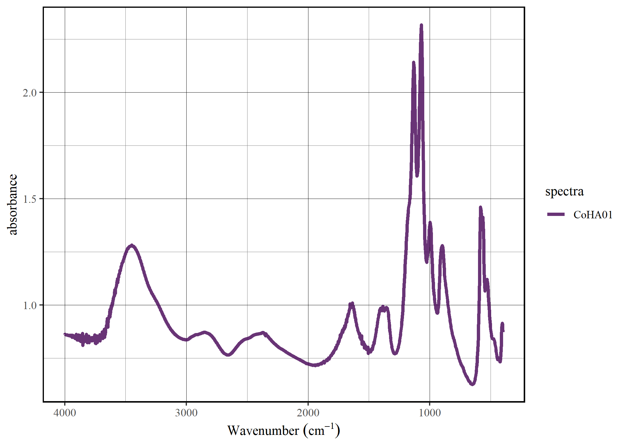 CoHA01 plot