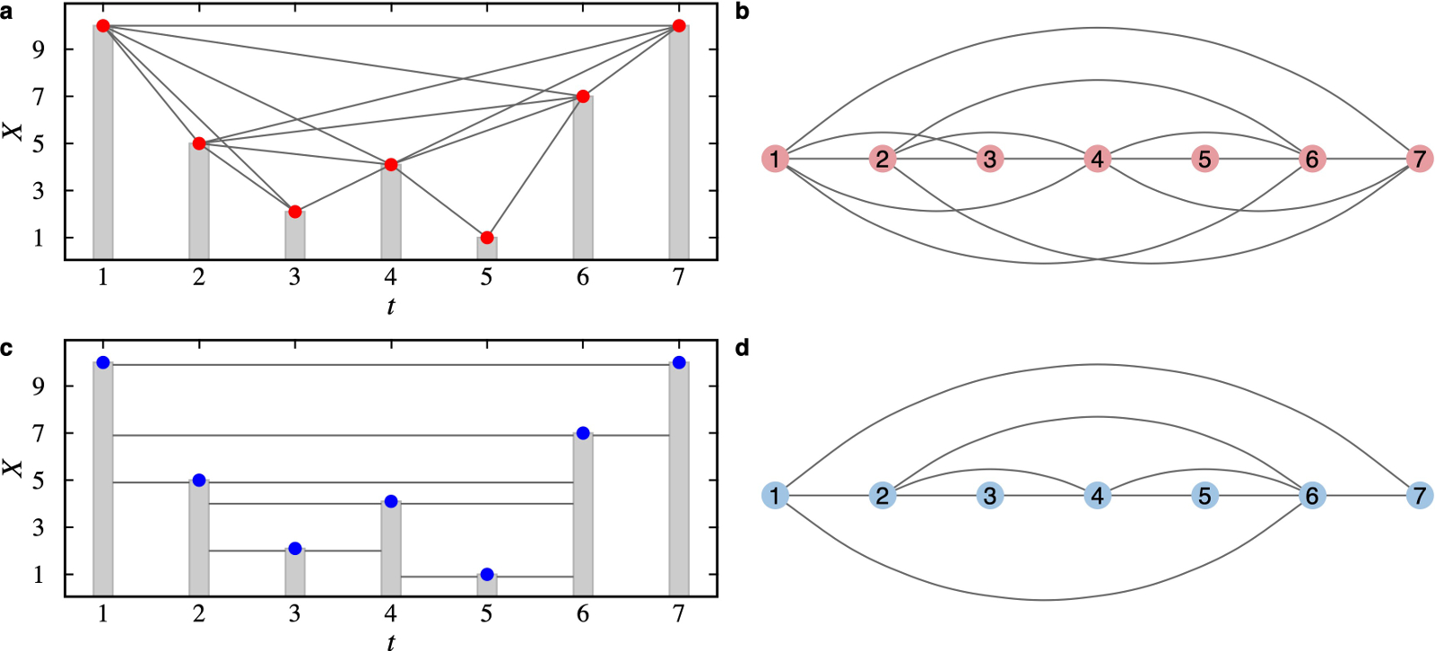 Visibility graphs
