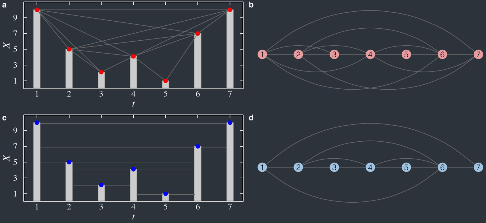 Visibility graphs