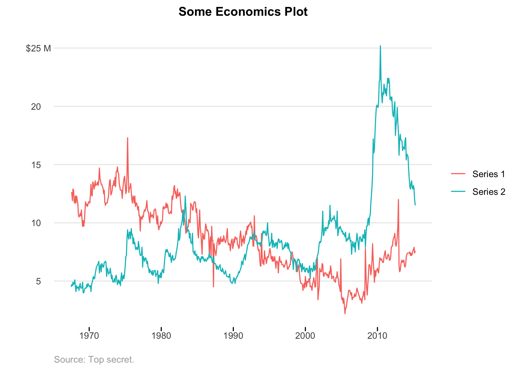 Example using wsjplot