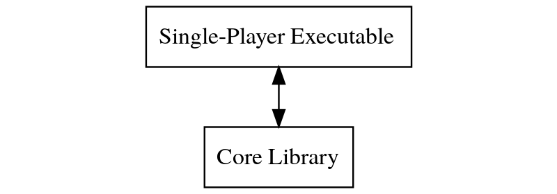 Single-Player Configuration