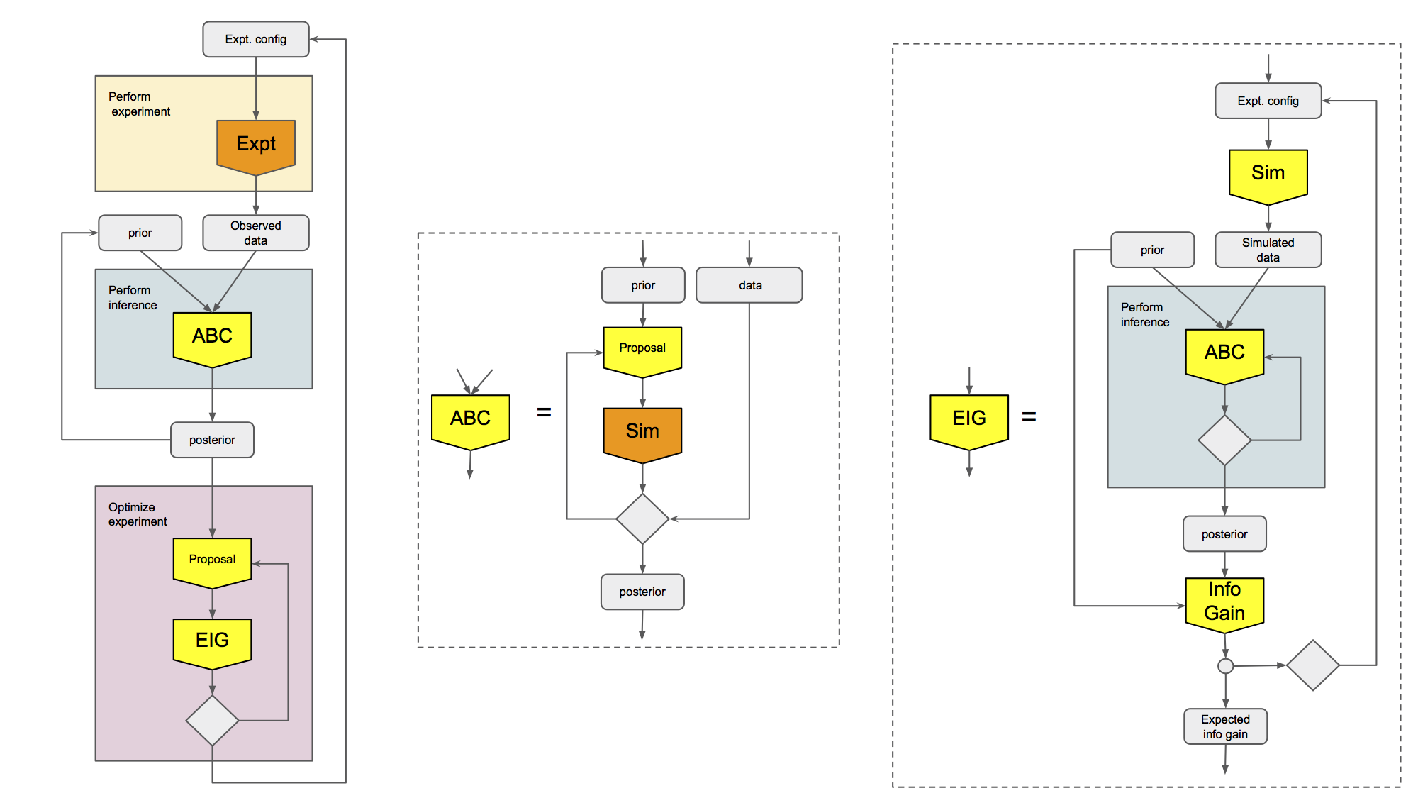 flowchart