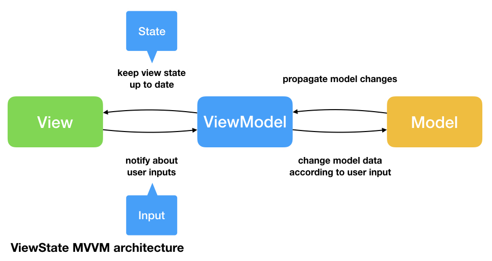 MVVM Image