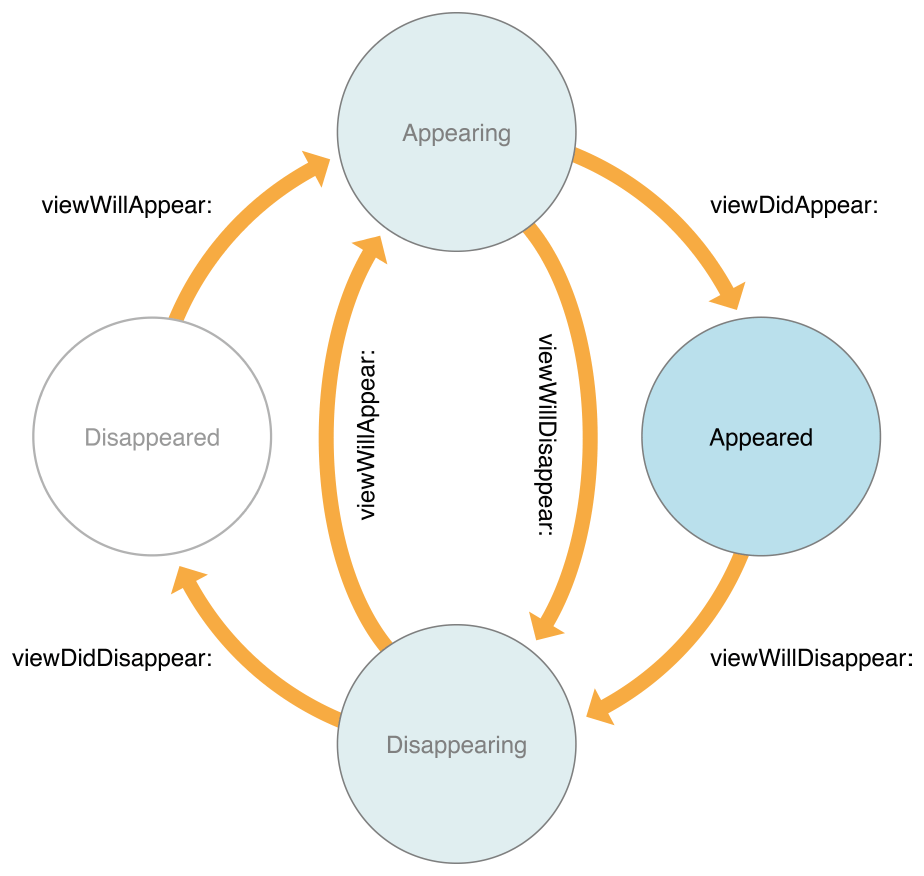 Life cycle Image