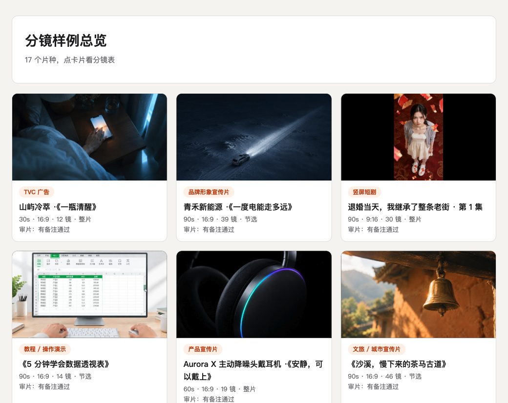 样例总览